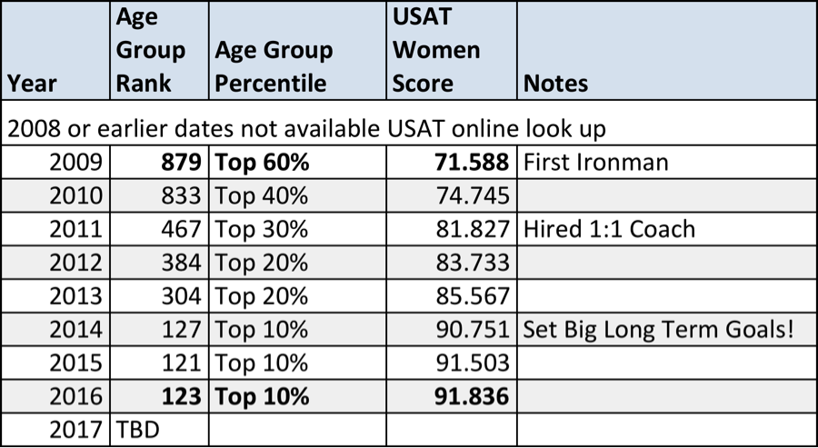 USAT RANK